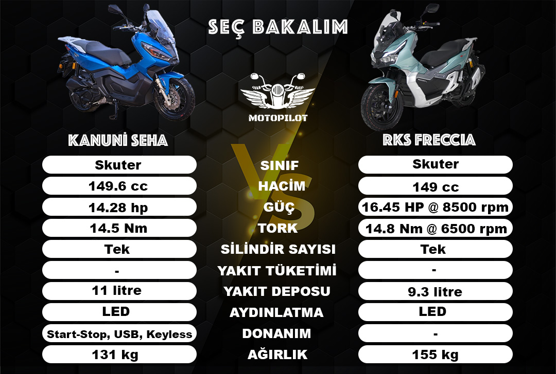 KANUNİ SEHA – RKS FRECCİA KARŞILAŞTIRMASI SİZLERLE – MotoPilot